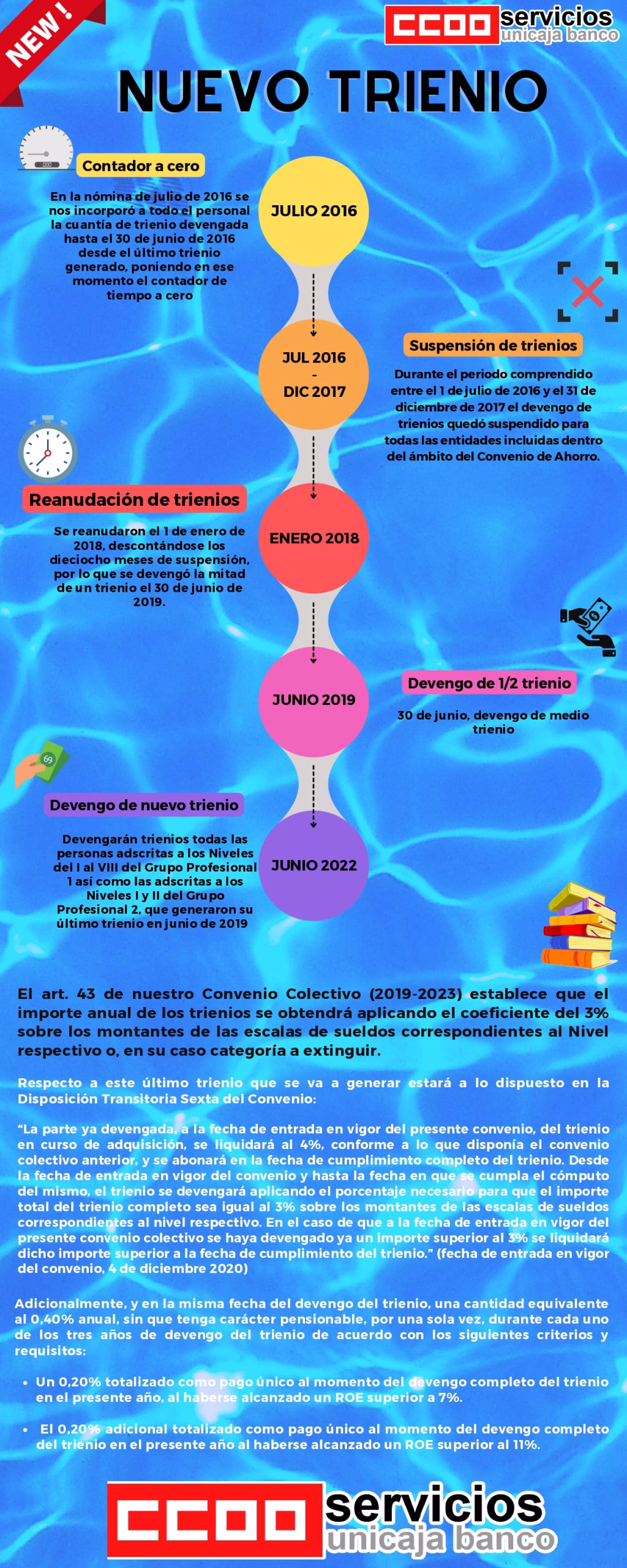 Boletín Informativo